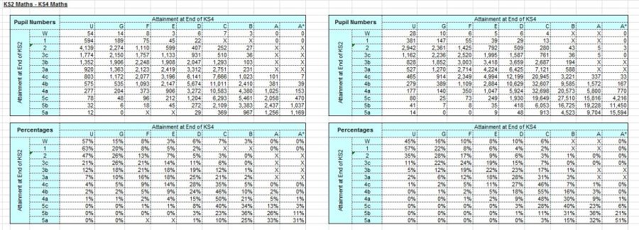 2014 disadvantaged transition matrices Capture