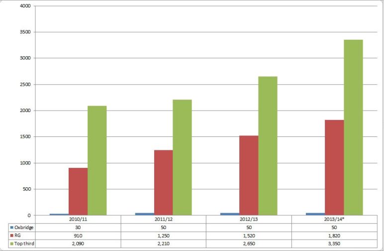 FSM to selective HE Oct 2015 Capture