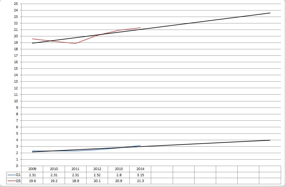 Green paper chart 2 Capture
