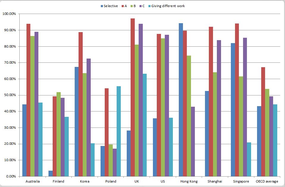 diff chart 3