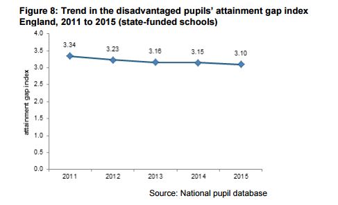 PP primary DGI Capture