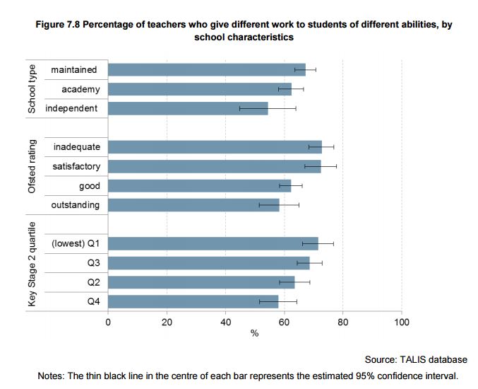 TALIS 1 graph Capture