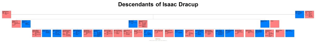 Descendants of Isaac Dracup