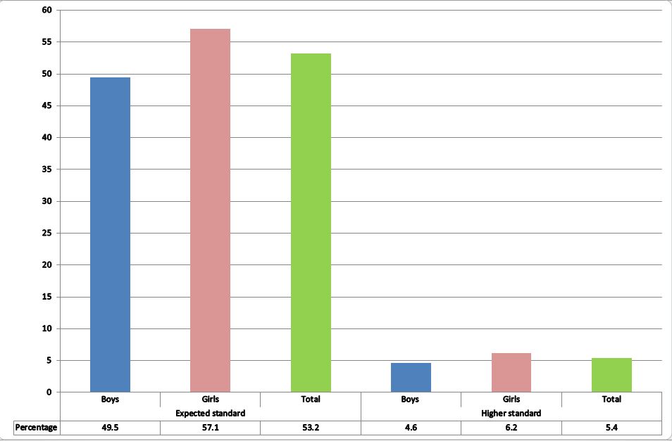 pry-2016-chart-1-capture