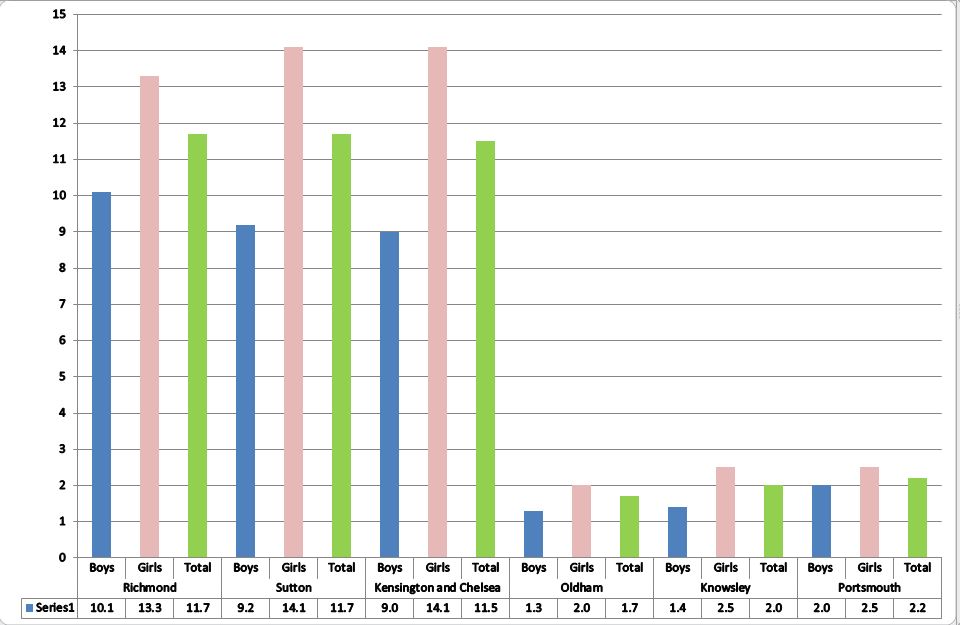 pry-2016-chart-2-capture