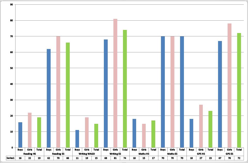 pry-2016-chart-5-capture