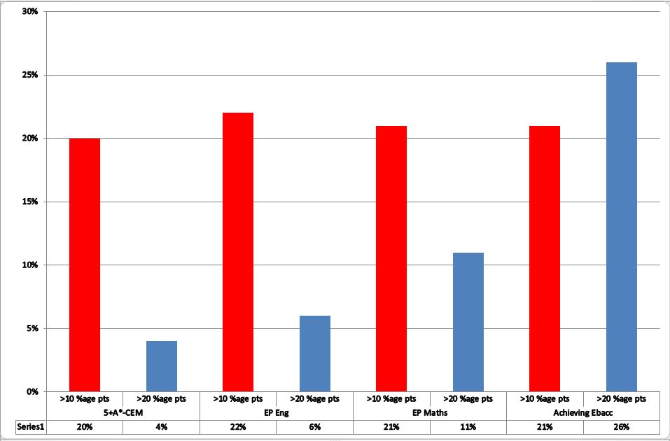 ex-gap-2016-chart-9-capture