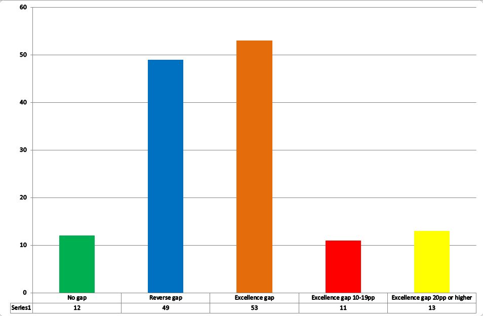 ex-gap-2016-chart6-capture