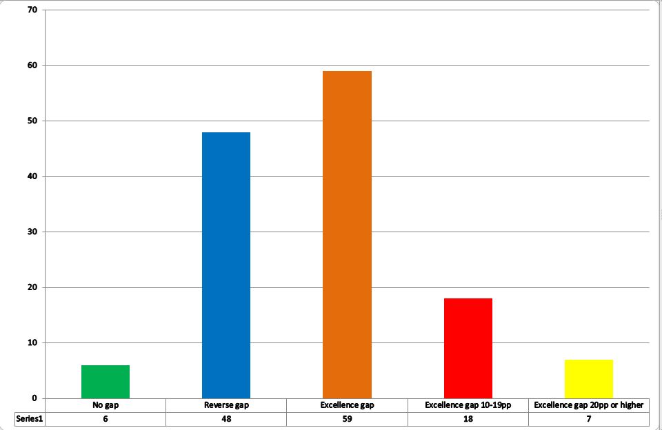 exgap-2016-chart-4-capture