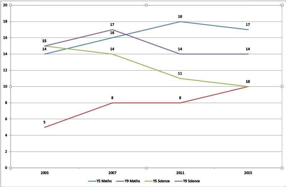 timss-2015-chart-2-capture