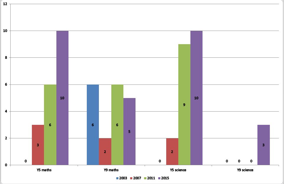 timss-2015-chart-3-capture