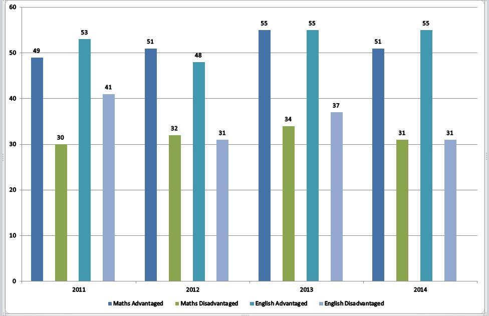 killer-stats-chart-4-capture