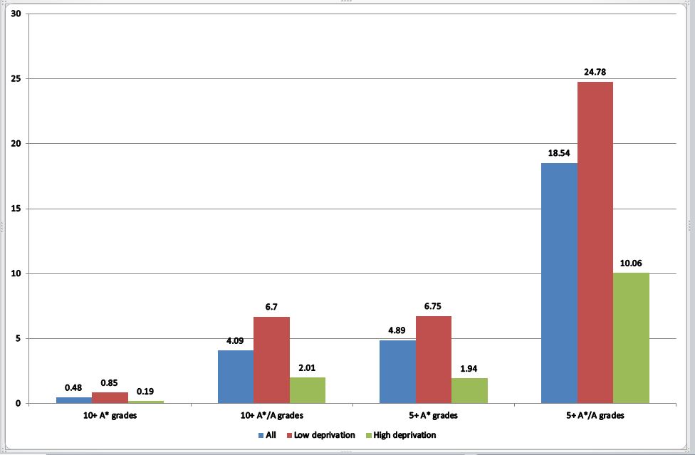 killer-stats-chart-4a-capture