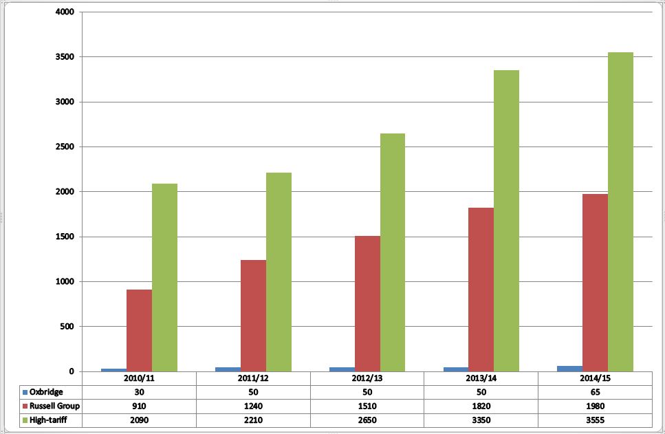 killer-stats-chart-5-capture
