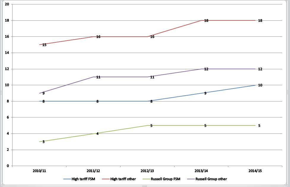 killer-stats-chart-6-capture