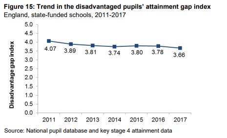 secondary gap index 2017 Capture